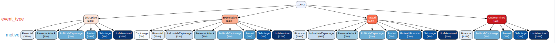 /post/eda-with-cissm/Figure5-thumb.png