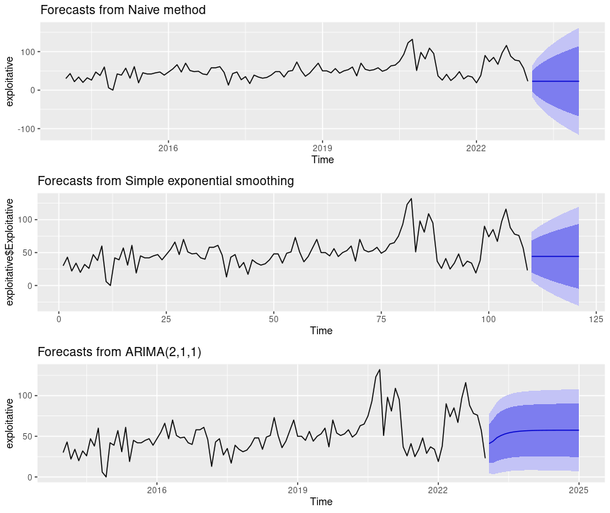 /post/eda-with-cissm/Figure8-thumb.png