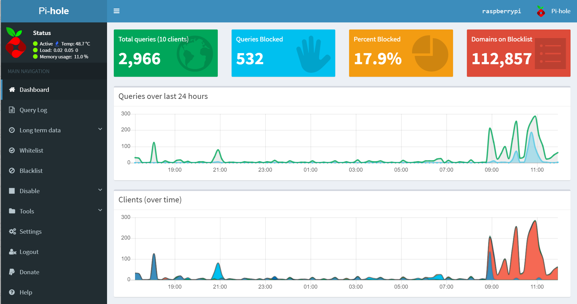 /post/pi-hole/PiHole1-thumb.PNG